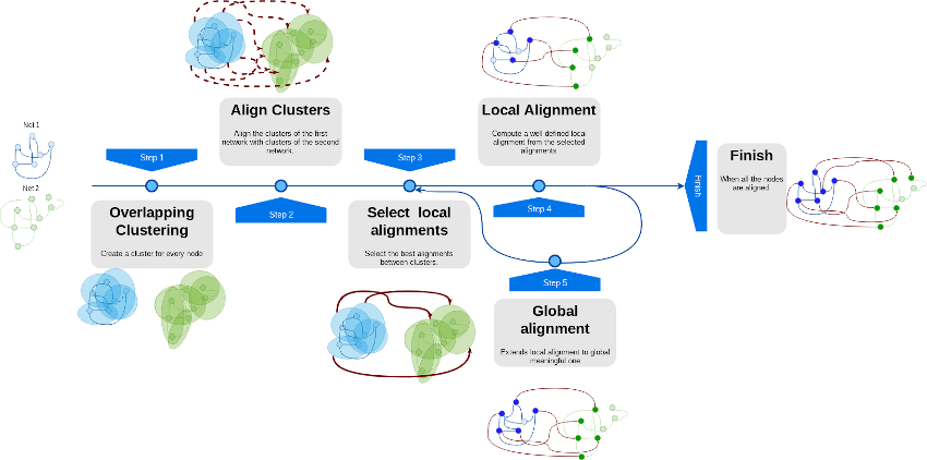 Pipeline de l'algoritme AligNet