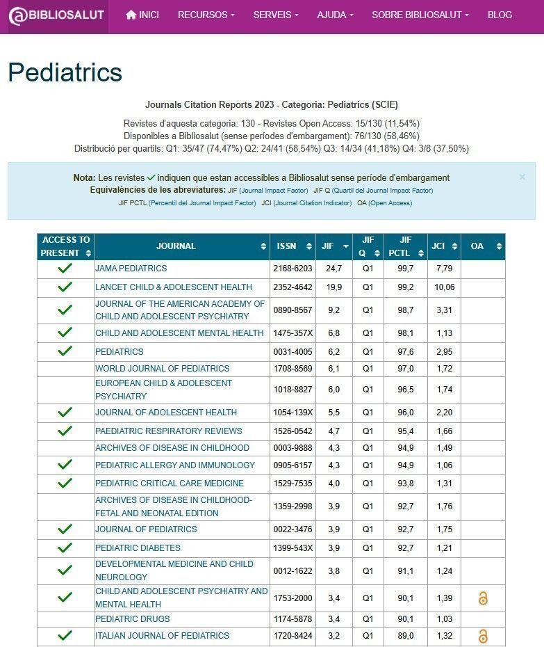llistat pediatrics