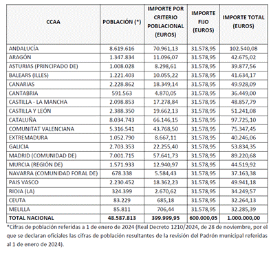 18190