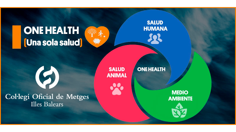 One health: una sola salud